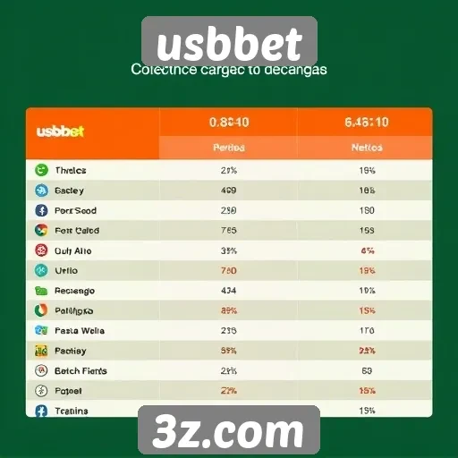 Comparativo entre usbbet e outras plataformas de apostas